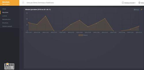 Программное обеспечение для управления складами (WMS) - Cloud - Modula - облачная среда