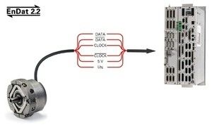 ПЛИС сеть ворот, программируемая пользователем - EnDat 2.2 - ams Sensors Germany GmbH