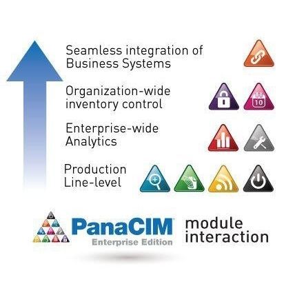 Программное обеспечение ERP - PanaCIM - Panasonic Factory Automation Company - для контроля / MES / качества