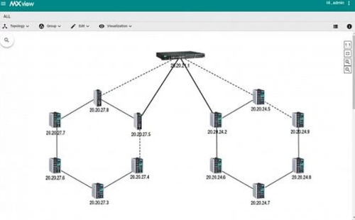 Программное обеспечение для управления - MXview Upgrade-50 - IPC2U GmbH - сервер / для сети / промышленное