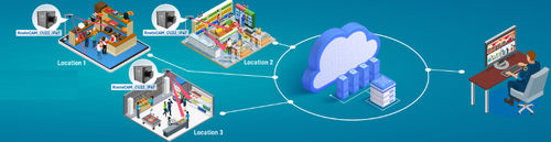 Облачная платформа для управления данными - CloVis Central™ - e-con Systems