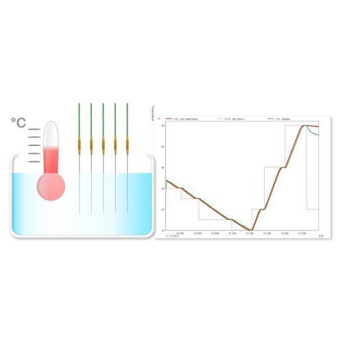 Модуль программного обеспечения для визуализации - Ahlborn Mess- und Regelungstechnik GmbH - для программирования / для автоматизации процесса / для сбора данных