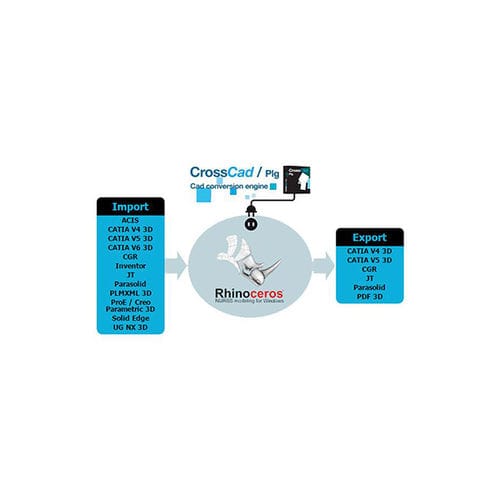 Программное обеспечение обмена данными CFAO - CrossCad  - ACHELON SOFTWARE HOUSE SRL - для экспортирования данных