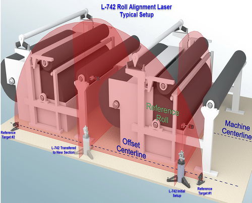 Система выравнивания лазер - L-742 Dual Scan&reg; - Hamar Laser - для роликов / высокой точности / геометрическая