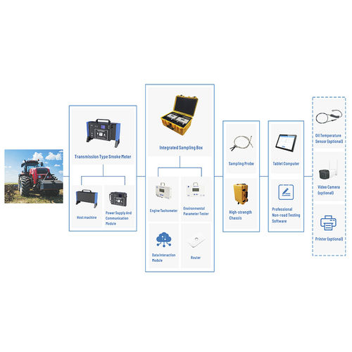 Система обнаружения для выхлопных газов - Standard version - Cubic Instruments (Wuhan) Ltd. - для дизельных автомобилей / для внедорожной техники