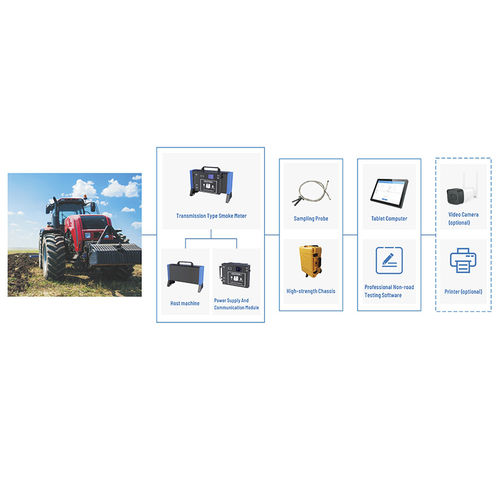 Система обнаружения для выхлопных газов - Basic version - Cubic Instruments (Wuhan) Ltd. - для дизельных автомобилей / для внедорожной техники / встроенная