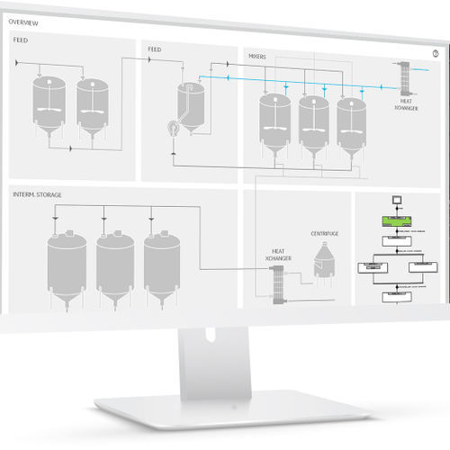 Программное обеспечение сбора данных - Proficy Batch Execution - General Electric - для визуализации / для автоматизации процесса / хранения