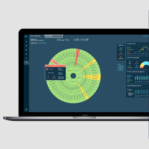 Программное обеспечение для визуализации - Configuration Templates - General Electric - для контроля / для управления активами / для управления производственным процессом