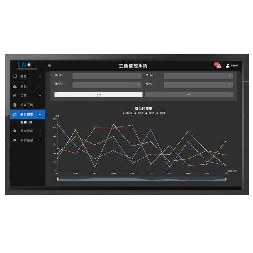 Программное обеспечение SCADA - LNC Technology - машины / для индустрии 4.0 / веб-обозреватель