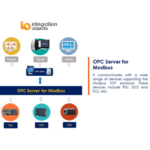 Программное обеспечение ЧМИ - OPC Server for Modbus - Integration Objects - SCADA / конфигурация / для интерфейса