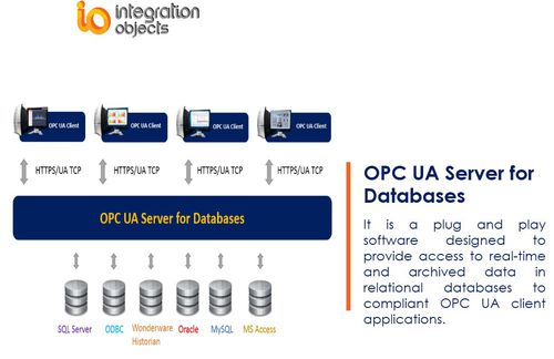 Программное обеспечение сервер OPC - OPC UA Server for Databases - Integration Objects - сбора данных / Унифицированная архитектура / режим реального времени