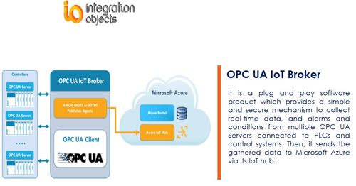 Программное обеспечение OPC - OPC UA IoT Broker - Integration Objects - Унифицированная архитектура / режим реального времени
