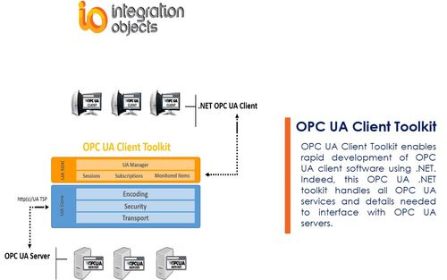 Программное обеспечение развития - OPC UA Client Toolkit - Integration Objects - OPC / Унифицированная архитектура