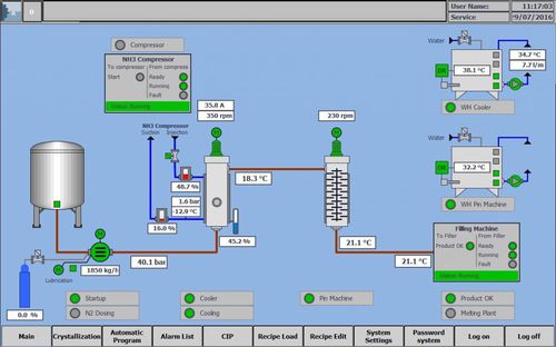 Система управления для процесса - GD Process Design, LLC - наблюдения / для пищевой промышленности / подключенная