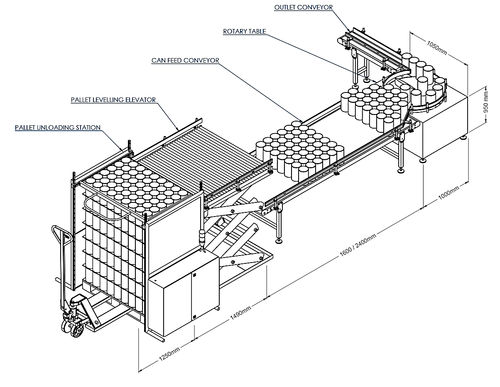 Штабелер послойно - SEMI-AUTOMATIC DEPALLETIZER - Sapli - для шпуль / для бутылок / механизированный