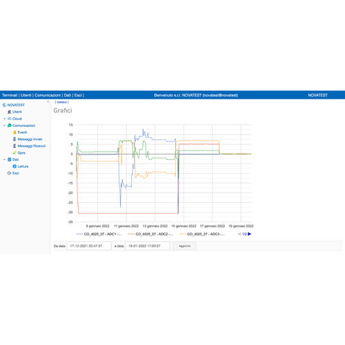 Программное обеспечение для управления данными - MONITORING DATA MANAGER - Novatest - анализа данных / для гражданского строительства / веб-обозреватель