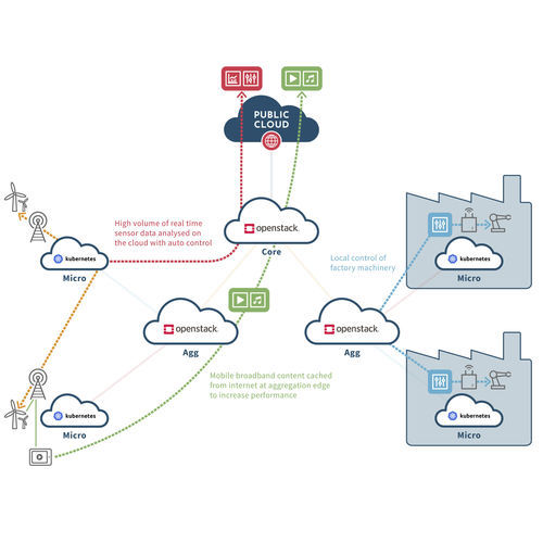 Программное обеспечение для автоматизации процесса - Accanto Systems - оптимизации / для сети / для инженерных коммуникаций