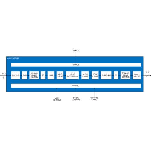 Программное обеспечение для управления - AudioCapture - Shenzhen Goodix Technology Co. Ltd - качества / аудио / для смартфона