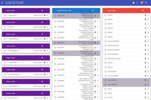 Мобильное приложение панель управления - WEBAPP3 - Smartrek Technologies Inc. - для управления / SCADA / дистанционного управления