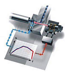 Система горячих каналов - Active Gate™ - Synventive Molding Solutions