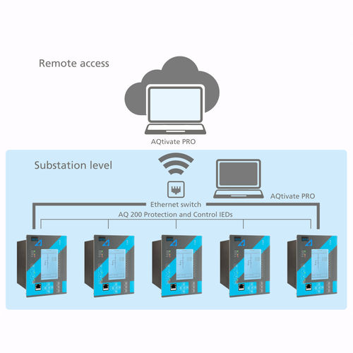 Программное обеспечение для контроля - AQTIVATE PRO - Arcteq Relays Ltd - ЧМИ / конфигурация / пусконаладочное