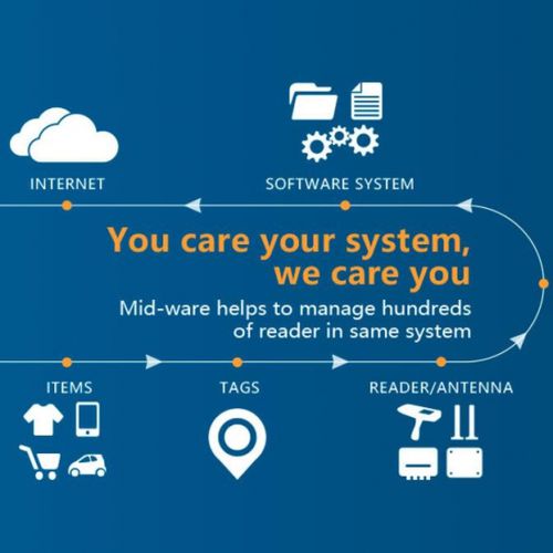 Программное обеспечение для управления - Hopeland - Shenzhen Hopeland Technologies Co.,Ltd - для контроля / для программирования / для интерфейса
