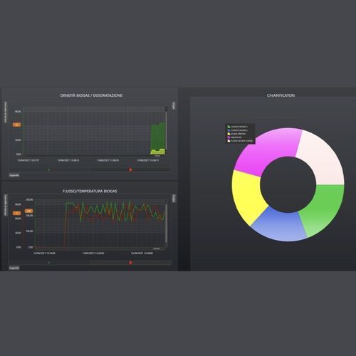 Программное обеспечение для контроля - SCADA - Alci Group - для управления / для интерфейса / отслеживания