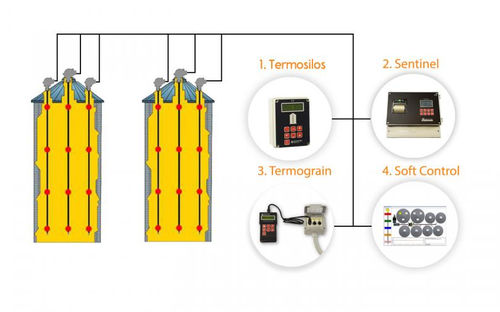Цифровой температурный зонд - THERMOMETRICAL  - ISOELECTRIC - для продуктов питания / гибкий
