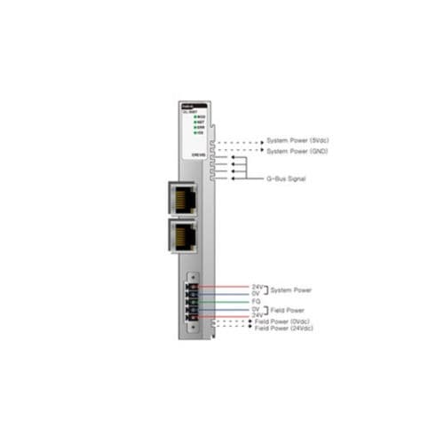Испытательный электрический переходник - GL-9087 - Beijers Electronics APAC - для DIN-рейки / DIN / Ethernet