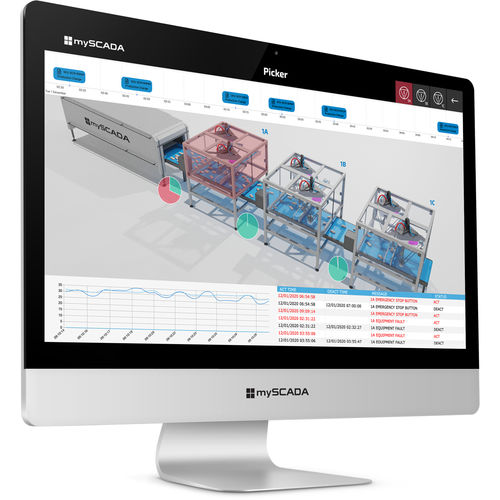 Программное обеспечение SCADA - myPRO - mySCADA Technologies s.r.o. - для управления контролем доступа и безопасностью / для управления документами / профилактического технического обслуживания