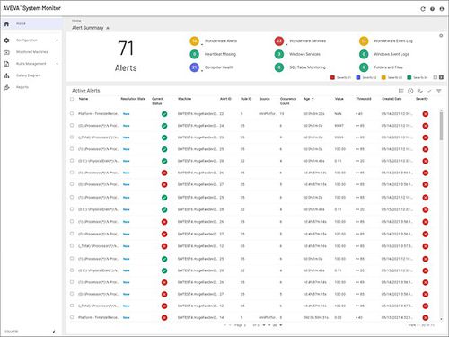 Программное обеспечение для контроля - System Monitor - AVEVA Group plc - для базы данных ODBC / машины / режим реального времени