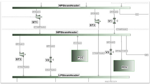 Программное обеспечение статистического анализа - Process Optimization: Material Balance Module - AVEVA Group plc - для контроля / для измерений / конфигурация