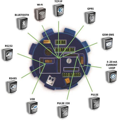 Коммуникационный модуль USB - Arkon Flow Systems - RS485 / RS232 / bluetooth