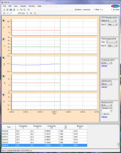 Программное обеспечение для визуализации - Pod-Vu - eDAQ - анализа данных / Windows