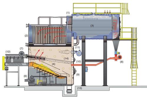Котел для горячей воды - Hybrid RG - Hurst Boiler - на биомассе / топка с подвижной решеткой / горизонтальный