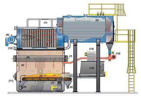 Котел для горячей воды - Hybrid CG - Hurst Boiler - на биомассе / топка с цепной колосниковой решеткой