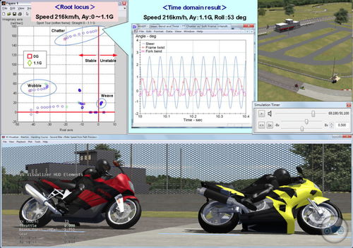 Программное обеспечение механического моделирования - BikeSim - AMET Srl - для динамического моделирования / для мотоциклов