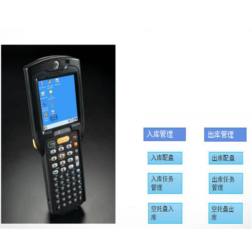Малогабаритный терминал - RF - Guangdong Sunli Intelligent Logistics Equipment Co., Ltd. - с клавиатурой / беспроводной