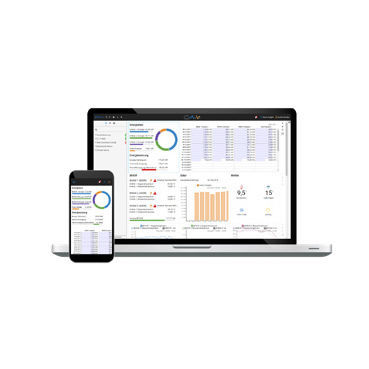 Облачная платформа сбора данных - AnyViz Cloud - IoTmaxx GmbH - IoT