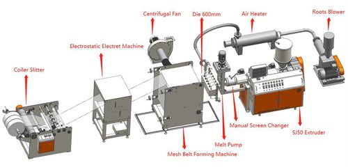 Нетканая производственная линия - ZHANGJIAGANG QING CHEN YU MACHINERY CO., LTD. - для хирургических масок / методом плавления с последующим раздувом