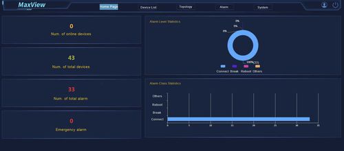 Программное обеспечение для управления - MaxView  - Wuhan Maiwe Communication Co., Ltd - для интерфейса / встроенная программа управления / промышленное