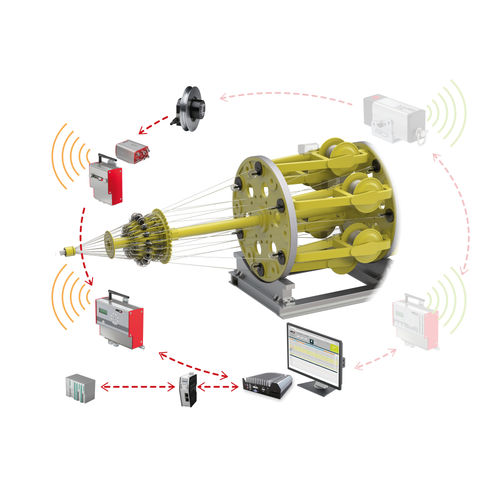 Модуль управления - RTM X42.CC - FMS Force Measuring Systems AG