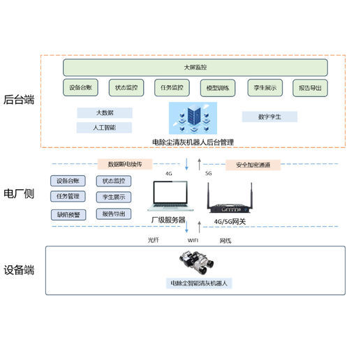 Рабочая платформа - Zhejiang Feida Environmental Science & Technology - мобильная / для стройки / для сложных природных условий