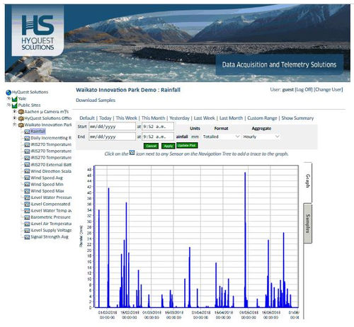 Коммуникационное программное обеспечение - GDSP  - KISTERS - HyQuest Solutions - для сети