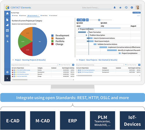 Программное обеспечение для проектирования - Integration platform - CONTACT Software GmbH - издания / ERP / синхронизации