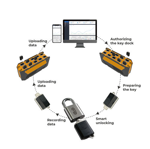 Устройство блокировки для защиты - Ficont Industry (Beijing) Co., Ltd. - безопасность для дверей