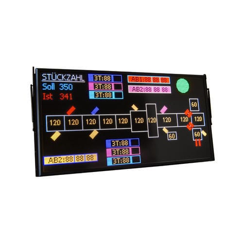 Табло LED - migra  - microSYST Systemelectronic - с точечной матрицей / графическое / цветное