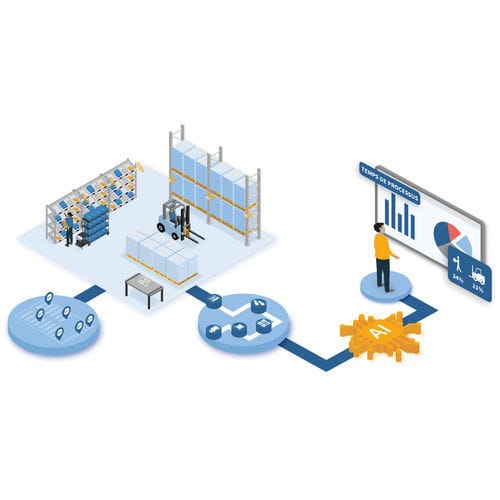Программное обеспечение анализа данных - LABS - MotionMiners GmbH - анализа процесса / для машинного обучения / для системы снабжения