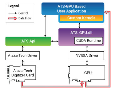 Библиотека программ для программирования - ATS-GPU-OCT - AlazarTech - изображения / обработки сигнала / Windows