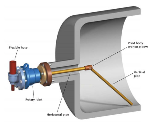 Coude de siphon с цапфой - Pivot Body&trade; - Kadant Johnson Europe B.V.